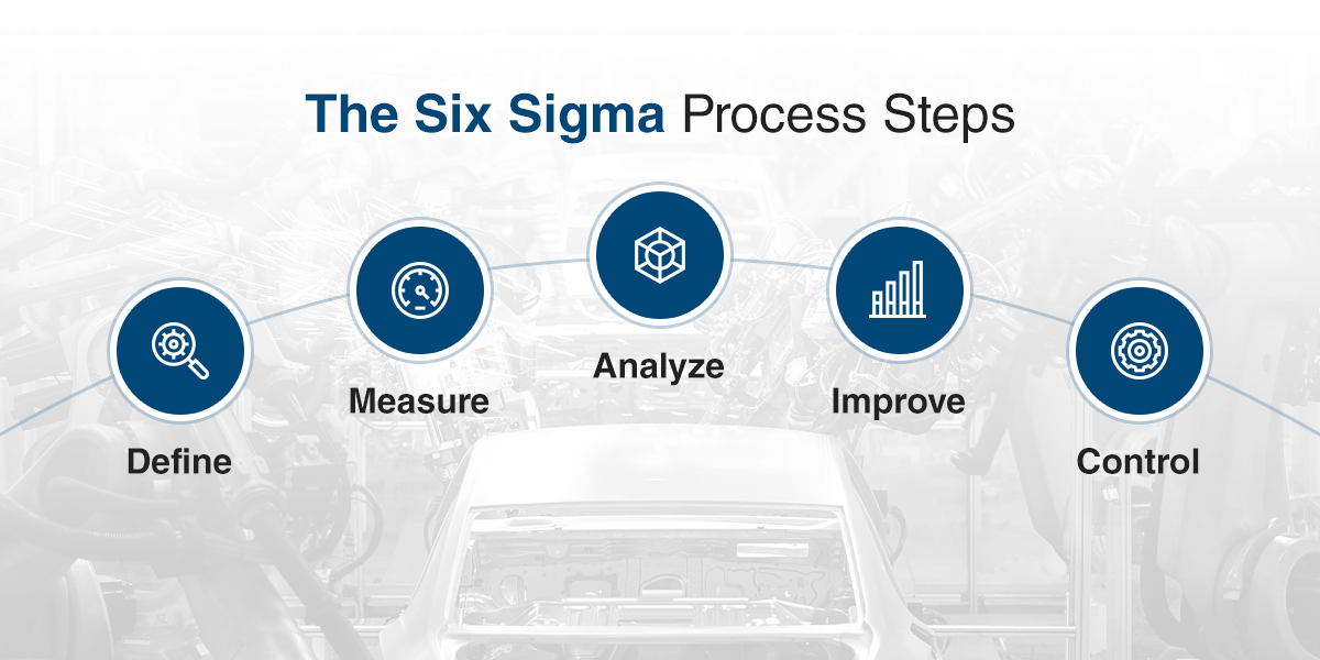 Six Sigma process steps for manufacturing improvement