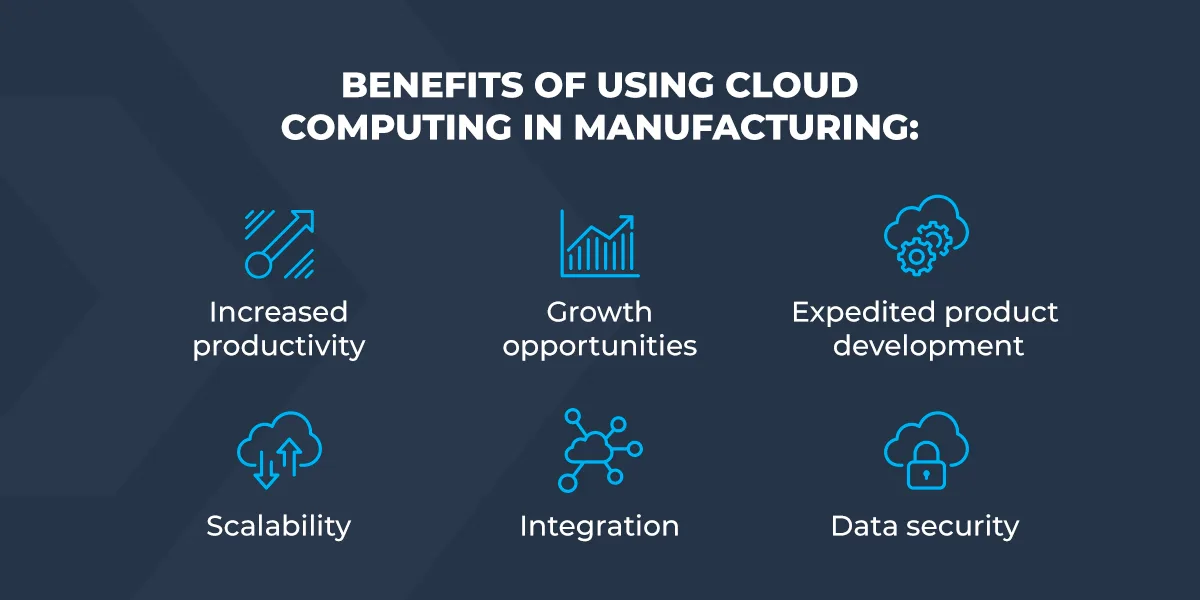 Relationship Between Cloud-Based Computing and Manufacturing