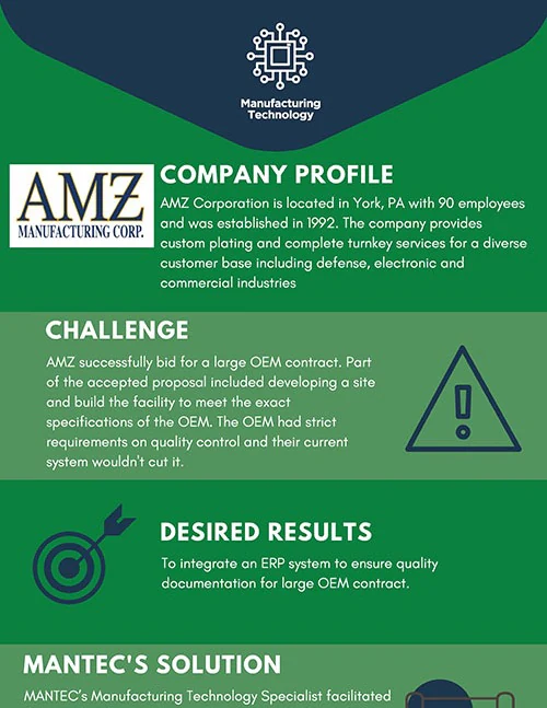 AMZ Corporation case study document preview