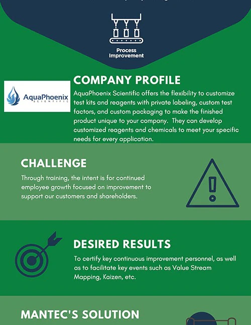 AquaPhoenix Scientific case study document preview