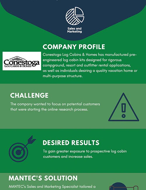 Conestoga Log Cabins & Homes case study document preview