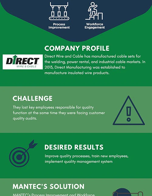 Direct Wire and Cable case study document preview
