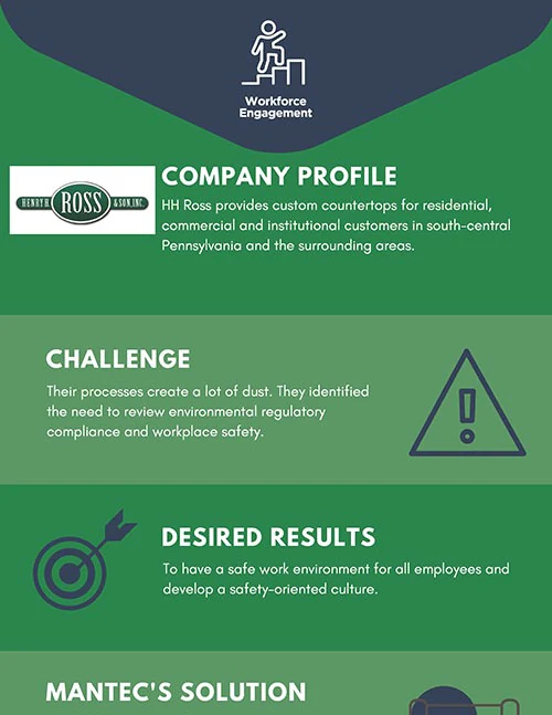 Henry H. Ross & Son, Inc. case study document preview