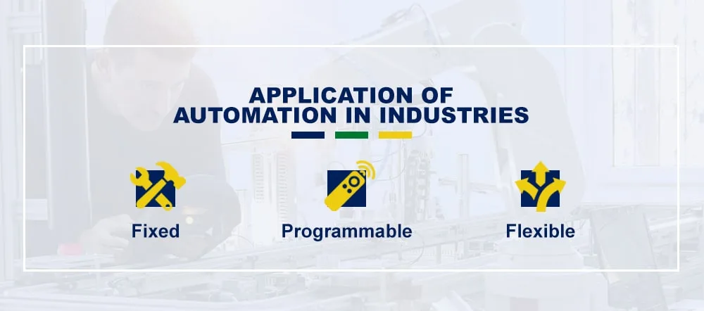 Application of Automation in Industries (Fixed, programmable, flexible)