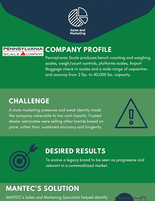 Pennsylvania Scale Company case study document preview