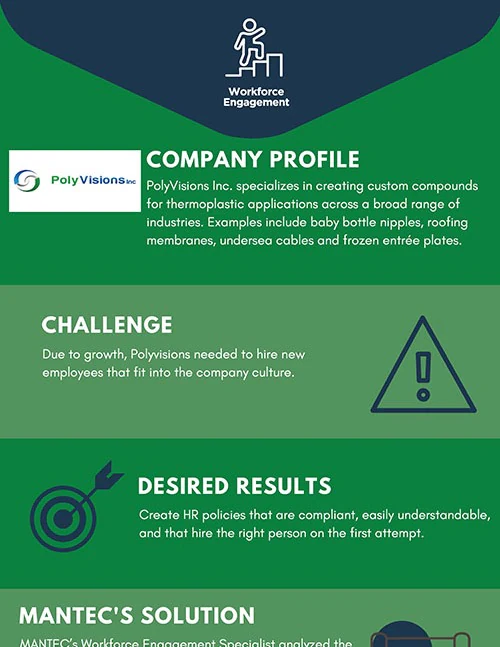 PolyVisions, Inc. case study document preview