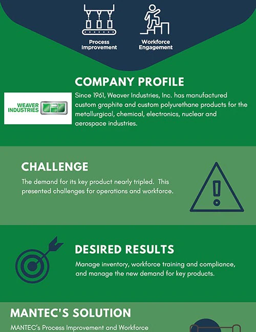 Weaver Industries case study document preview