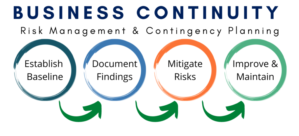 A manufacturing executive reviews a business continuity plan document with a consultant in a modern factory office.